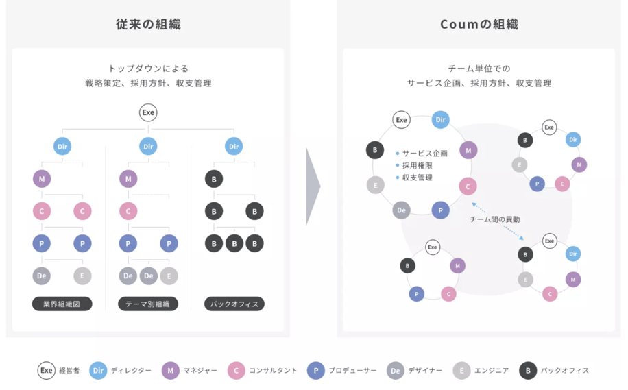 チーム経営型組織図-1