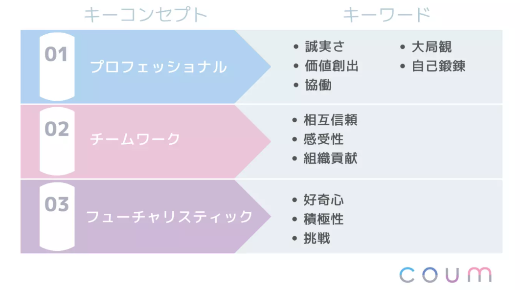 CoumWay図